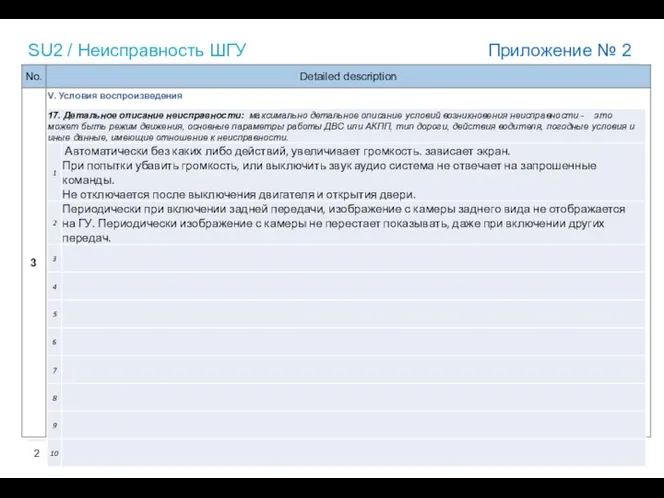 SU2 / Неисправность ШГУ Приложение № 2