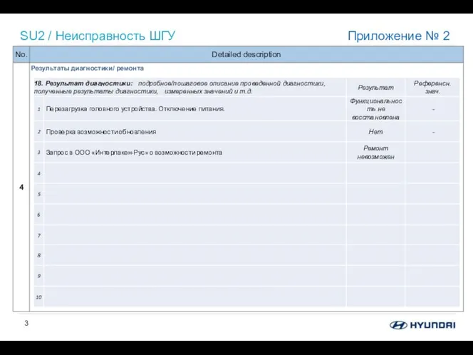 SU2 / Неисправность ШГУ Приложение № 2