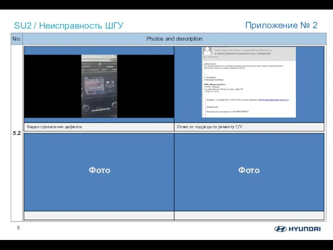 SU2 / Неисправность ШГУ Фото Фото Фото Фото Приложение № 2