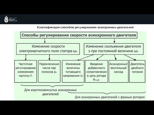 Классификация способов регулирования асинхронных двигателей