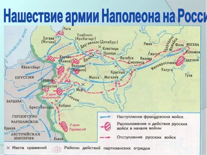 Нашествие армии Наполеона на Россию