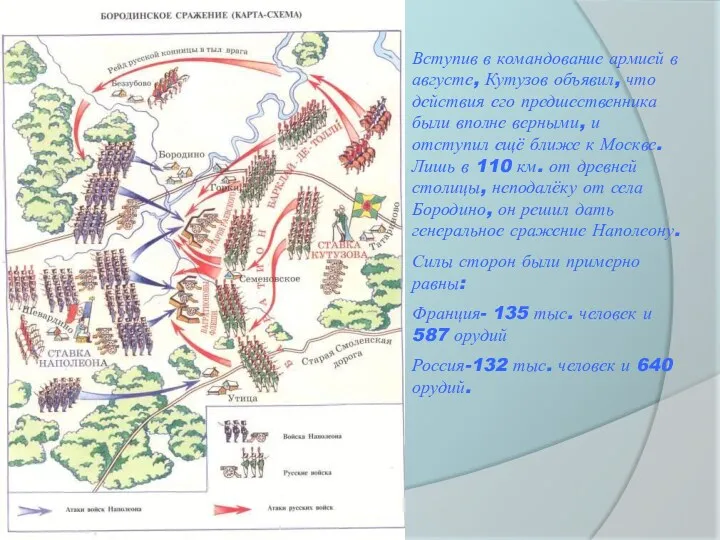 Вступив в командование армией в августе, Кутузов объявил, что действия