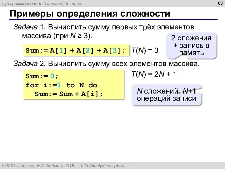 Примеры определения сложности Задача 1. Вычислить сумму первых трёх элементов массива (при N