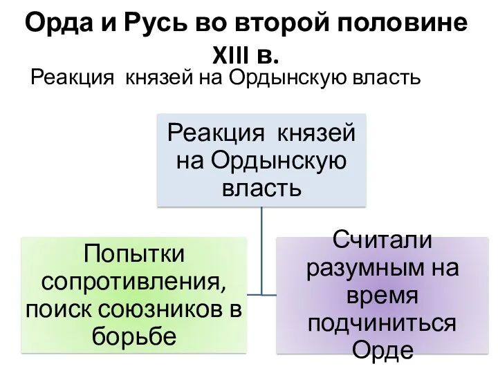 Орда и Русь во второй половине XIII в. Реакция князей на Ордынскую власть