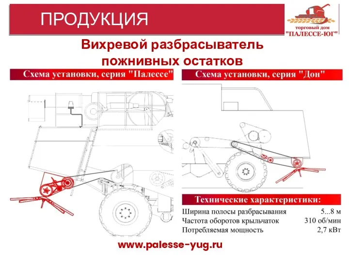 www.palesse-yug.ru ПРОДУКЦИЯ Вихревой разбрасыватель пожнивных остатков