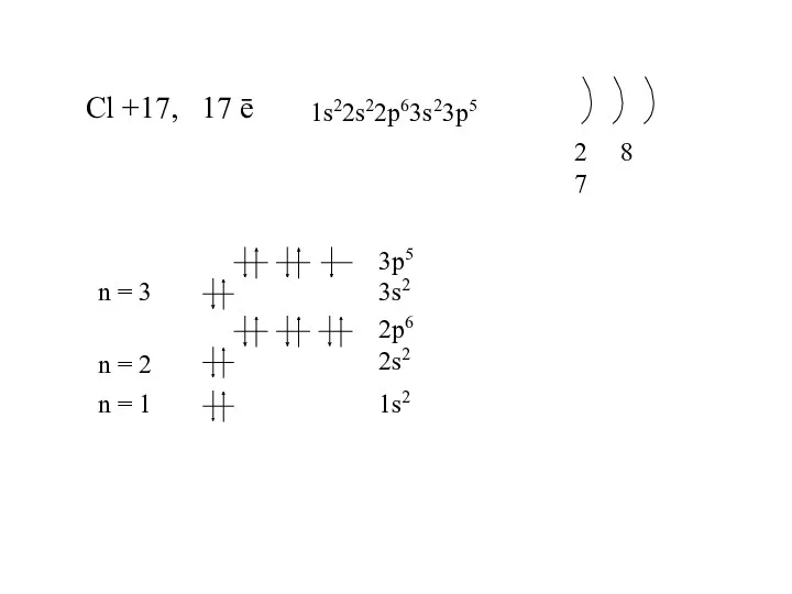 Cl +17, 17 ē 1s22s22p63s23p5