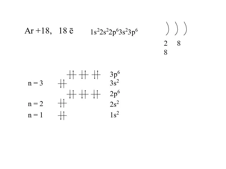 Ar +18, 18 ē 1s22s22p63s23p6 1s2 2s2 2p6 3s2 3p6