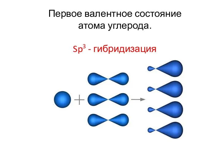 Первое валентное состояние атома углерода. Sp3 - гибридизация