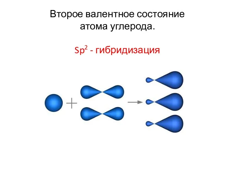 Второе валентное состояние атома углерода. Sp2 - гибридизация