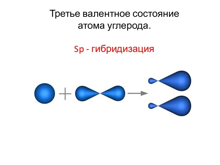 Третье валентное состояние атома углерода. Sp - гибридизация