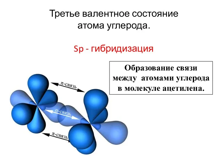 Третье валентное состояние атома углерода. Sp - гибридизация Образование связи между атомами углерода в молекуле ацетилена.