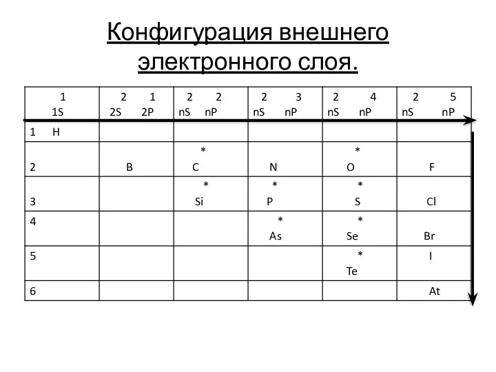 Конфигурация внешнего электронного слоя.