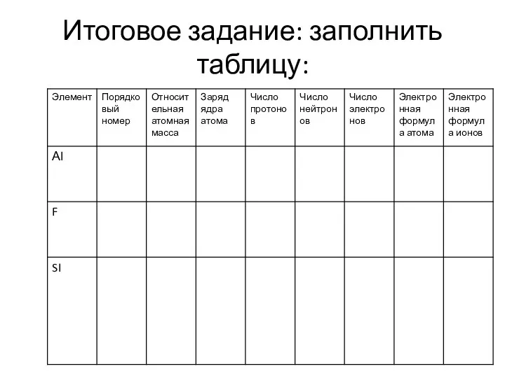 Итоговое задание: заполнить таблицу: