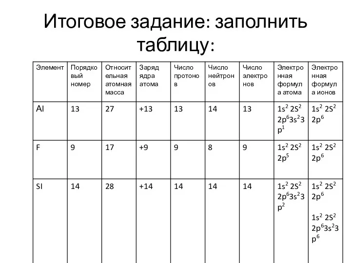 Итоговое задание: заполнить таблицу: