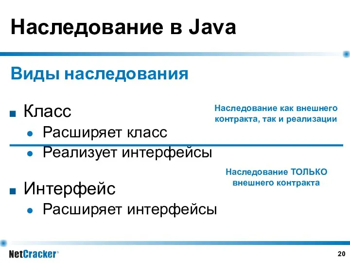 Наследование в Java Виды наследования Класс Расширяет класс Реализует интерфейсы Интерфейс Расширяет интерфейсы