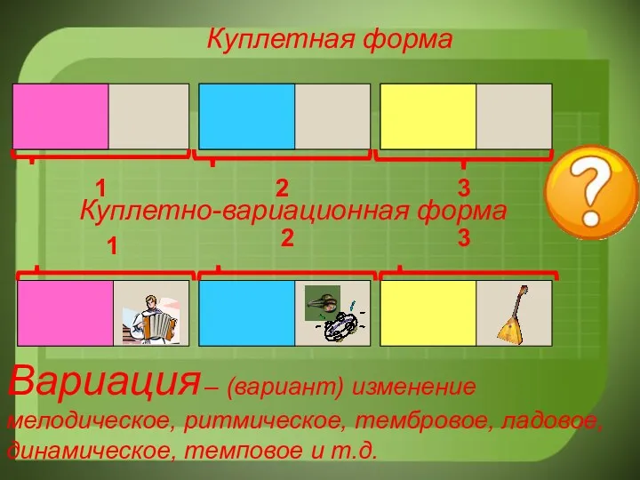 Куплетная форма Куплетно-вариационная форма Вариация – (вариант) изменение мелодическое, ритмическое,