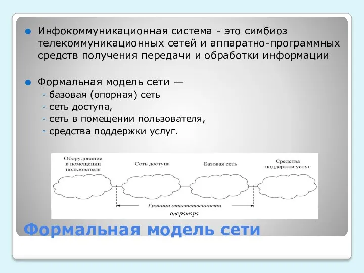 Формальная модель сети Инфокоммуникационная система - это симбиоз телекоммуникационных сетей