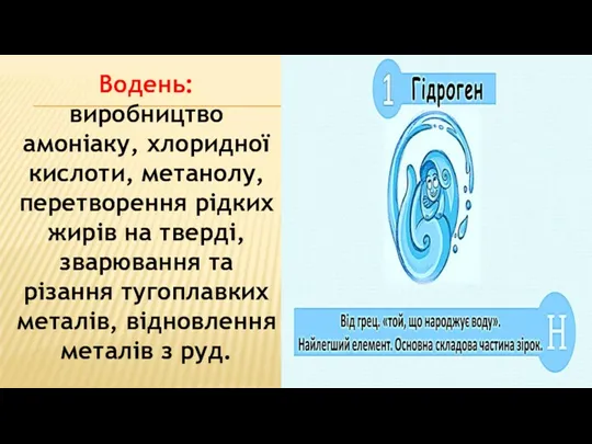 Водень: виробництво амоніаку, хлоридної кислоти, метанолу, перетворення рідких жирів на