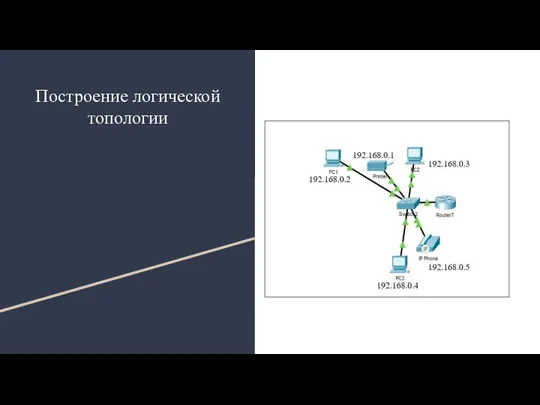 Построение логической топологии