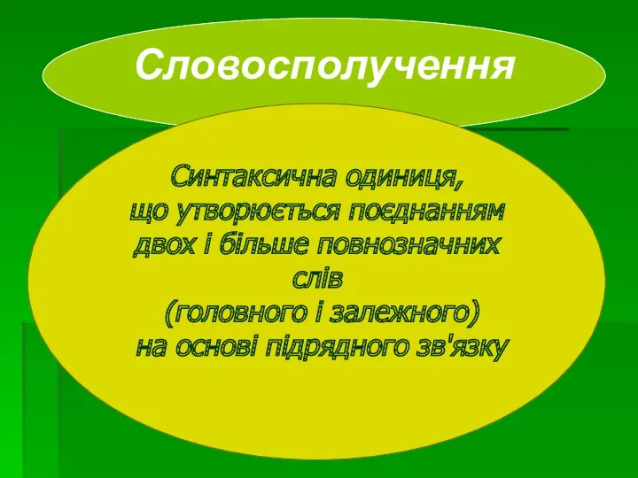 Словосполучення Синтаксична одиниця, що утворюється поєднанням двох і більше повнозначних