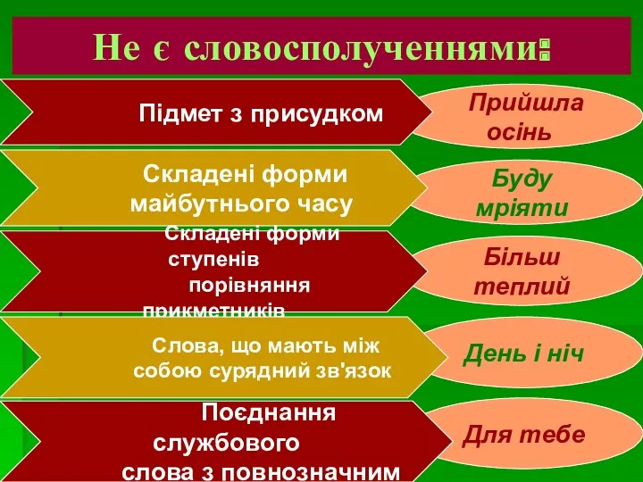 Не є словосполученнями: Прийшла осінь Більш теплий Для тебе День