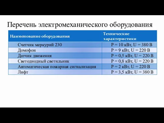 Перечень электромеханического оборудования