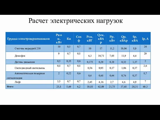 Расчет электрических нагрузок