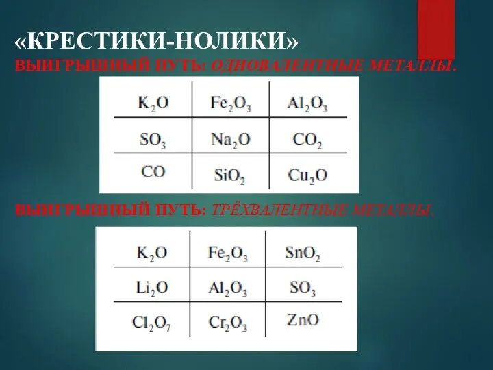 «КРЕСТИКИ-НОЛИКИ» ВЫИГРЫШНЫЙ ПУТЬ: ОДНОВАЛЕНТНЫЕ МЕТАЛЛЫ. ВЫИГРЫШНЫЙ ПУТЬ: ТРЁХВАЛЕНТНЫЕ МЕТАЛЛЫ.