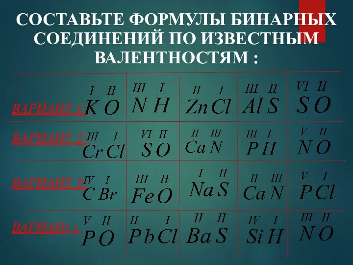 СОСТАВЬТЕ ФОРМУЛЫ БИНАРНЫХ СОЕДИНЕНИЙ ПО ИЗВЕСТНЫМ ВАЛЕНТНОСТЯМ : ВАРИАНТ 1: ВАРИАНТ 2: ВАРИАНТ 3: ВАРИАНТ 4: