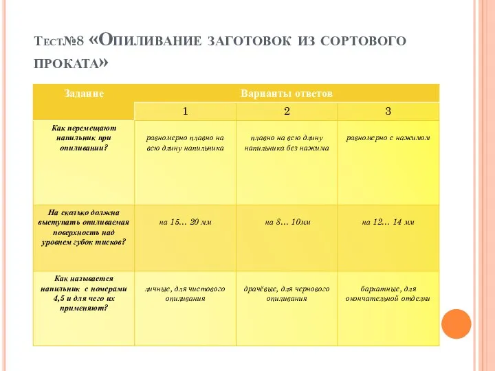 Тест№8 «Опиливание заготовок из сортового проката»