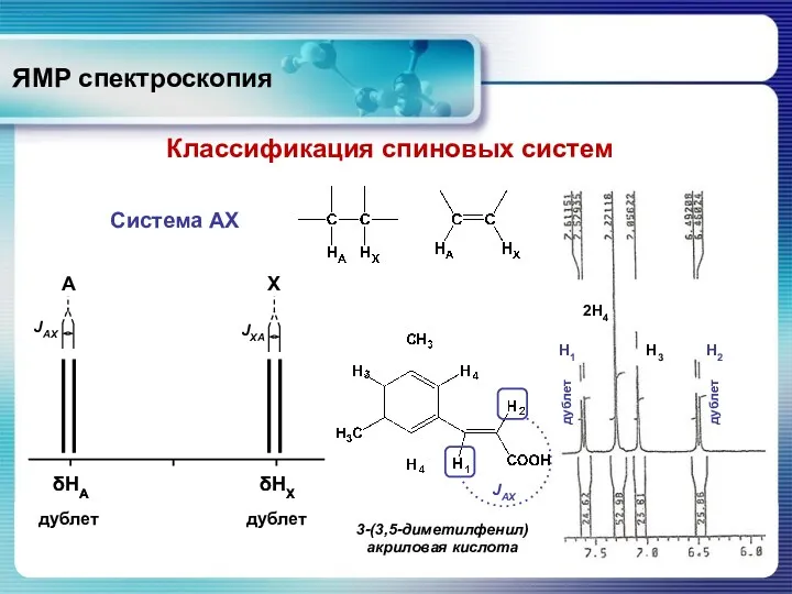 ЯМР спектроскопия Классификация спиновых систем Система АХ 3-(3,5-диметилфенил) акриловая кислота