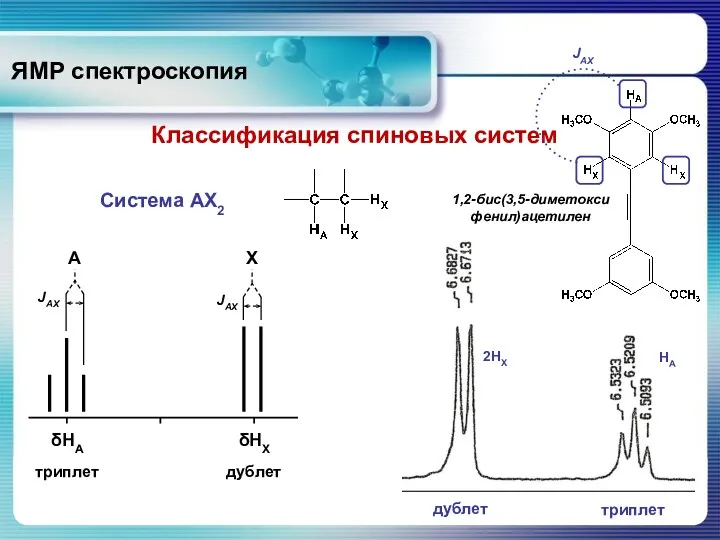 ЯМР спектроскопия Система АХ2 Классификация спиновых систем 1,2-бис(3,5-диметокси фенил)ацетилен