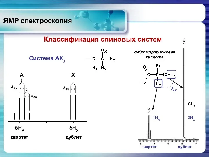 ЯМР спектроскопия Система АХ3 Классификация спиновых систем CH3 α-бромпропионовая кислота