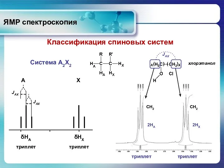 ЯМР спектроскопия Система А2Х2 Классификация спиновых систем хлорэтанол