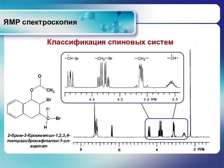 ЯМР спектроскопия Классификация спиновых систем 2-бром-3-бромметил-1,2,3,4-тетрагидронафтален-1-ил-ацетат