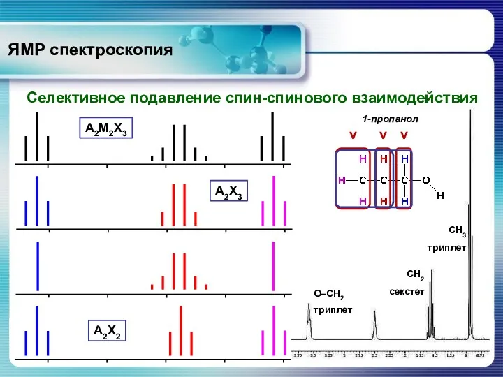 ЯМР спектроскопия Селективное подавление спин-спинового взаимодействия 1-пропанол А2Х3 А2Х2 А2М2Х3
