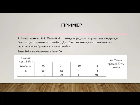 ПРИМЕР S -бокса размера 3х2. Первый бит входа определяет строку,