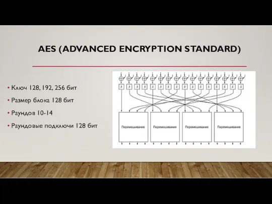 AES (ADVANCED ENCRYPTION STANDARD) Ключ 128, 192, 256 бит Размер