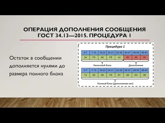 ОПЕРАЦИЯ ДОПОЛНЕНИЯ СООБЩЕНИЯ ГОСТ 34.13—2015. ПРОЦЕДУРА 1 Остаток в сообщении дополняется нулями до размера полного блока