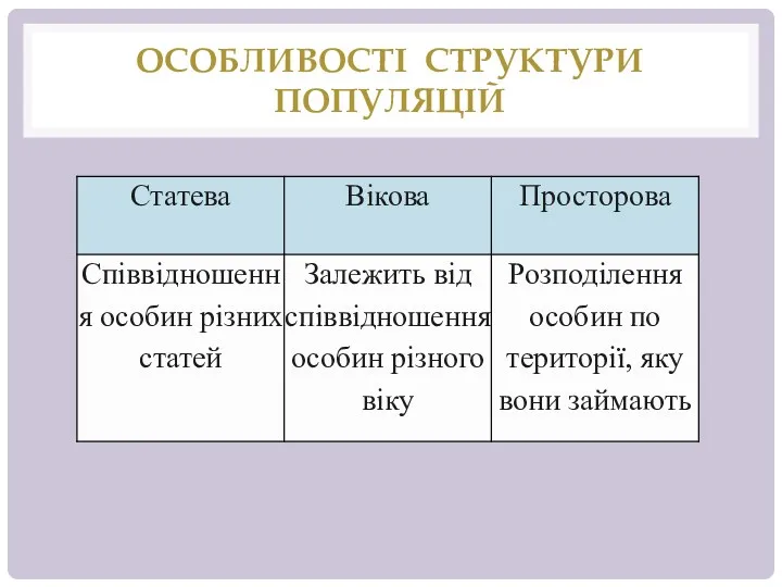 ОСОБЛИВОСТІ СТРУКТУРИ ПОПУЛЯЦІЙ