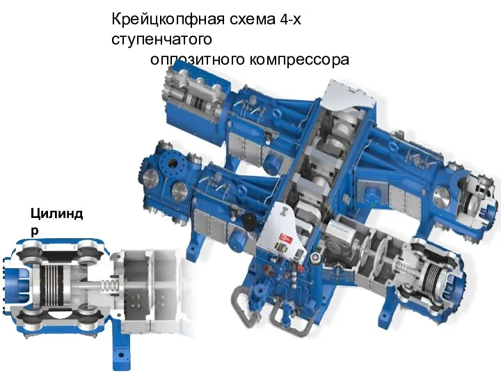 Крейцкопфная схема 4-х ступенчатого оппозитного компрессора Цилиндр