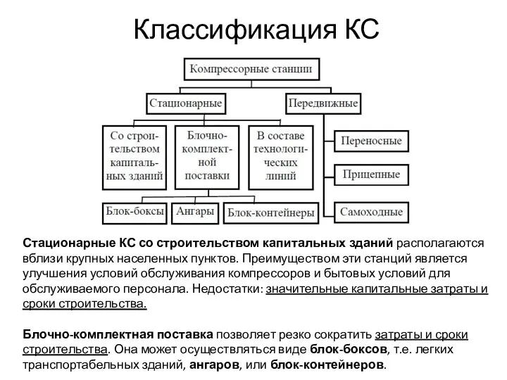 Классификация КС Стационарные КС со строительством капитальных зданий располагаются вблизи