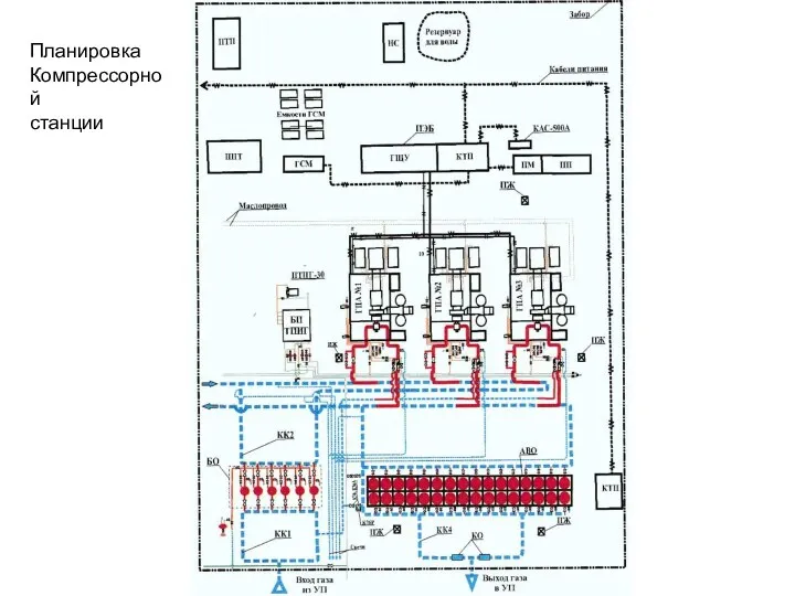 Планировка Компрессорной станции