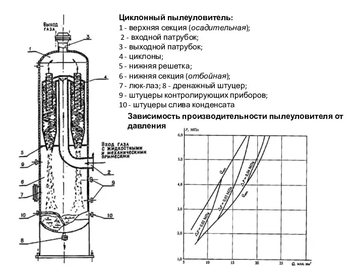 Циклонный пылеуловитель: 1 - верхняя секция (осадительная); 2 - входной