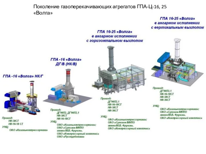 Поколение газоперекачивающих агрегатов ГПА-Ц-16, 25 «Волга»