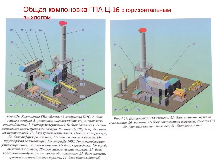 Общая компоновка ГПА-Ц-16 с горизонтальным выхлопом