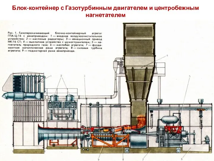 Блок-контейнер с Газотурбинным двигателем и центробежным нагнетателем природного газа