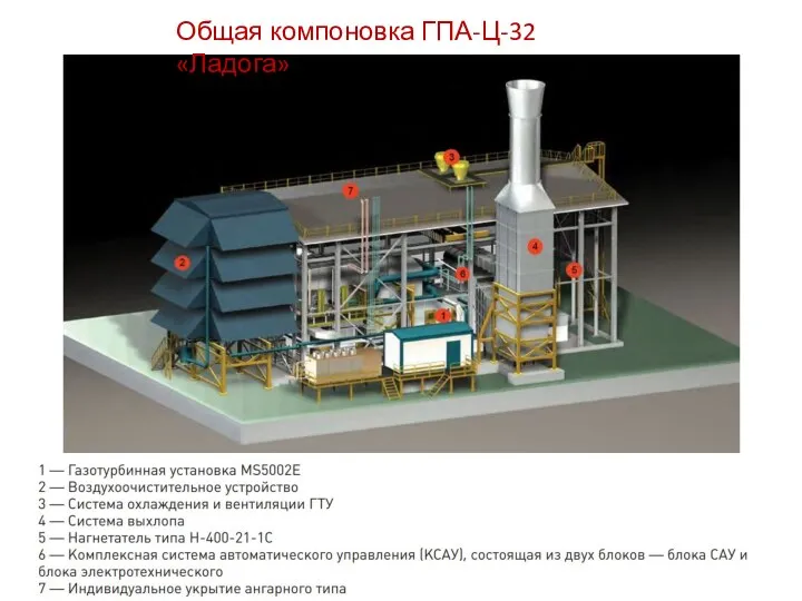 Общая компоновка ГПА-Ц-32 «Ладога»