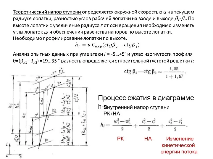 Процесс сжатия в диаграмме h-s Внутренний напор ступени РК+НА: РК НА Изменение кинетической энергии потока