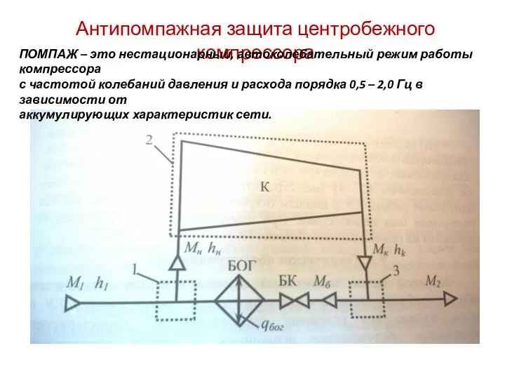 Антипомпажная защита центробежного компрессора ПОМПАЖ – это нестационарный, автоколебательный режим